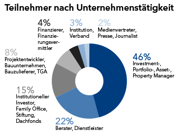 Teilnehmer-Grafik_02.jpg